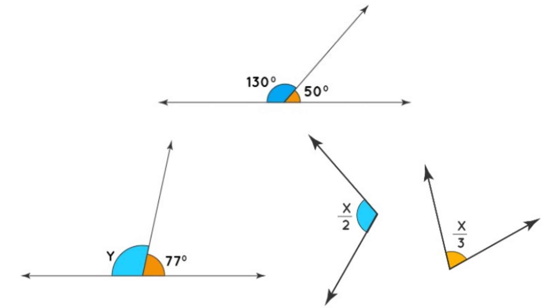 Supplementary Angles