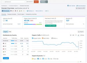 Semrush Domain Overview of Pachostar com